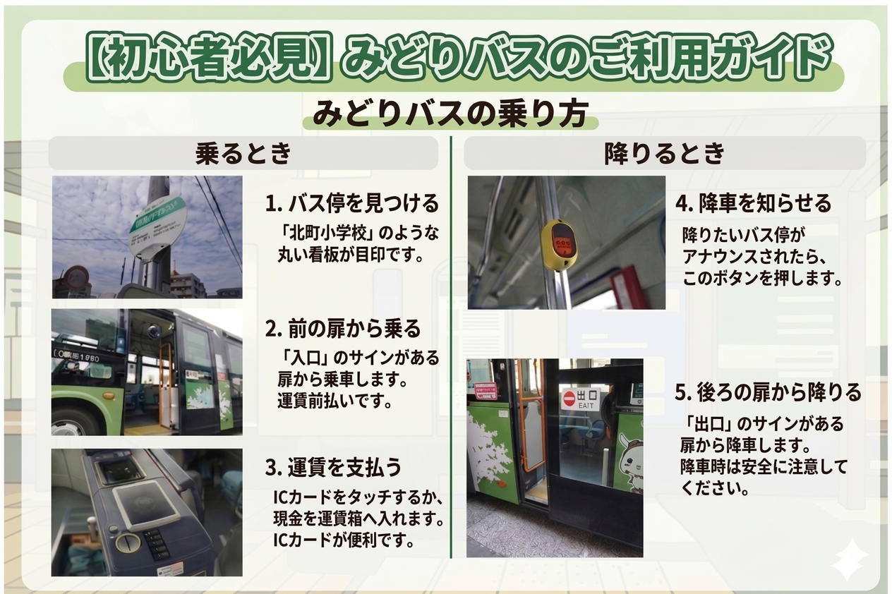 1.まずは今日から乗れる！乗り方ガイド

　
